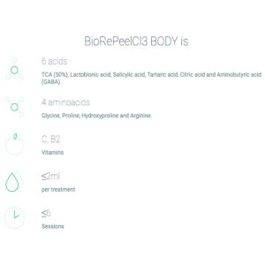 BioRePeelCl3 BODY