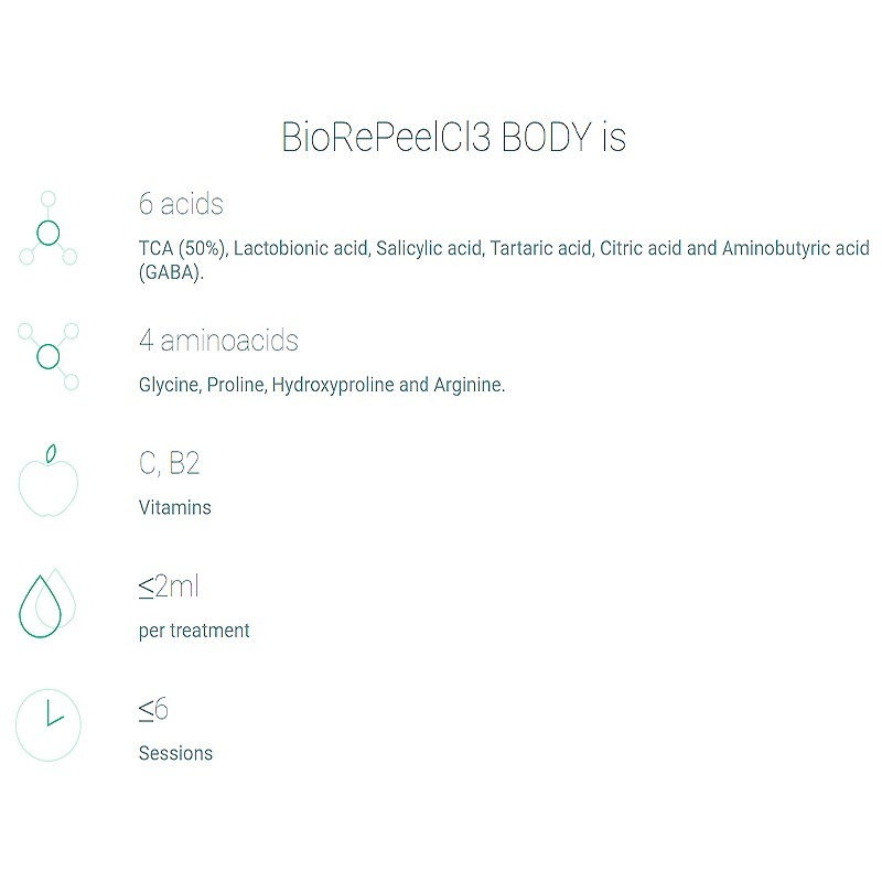 BioRePeelCl3 BODY