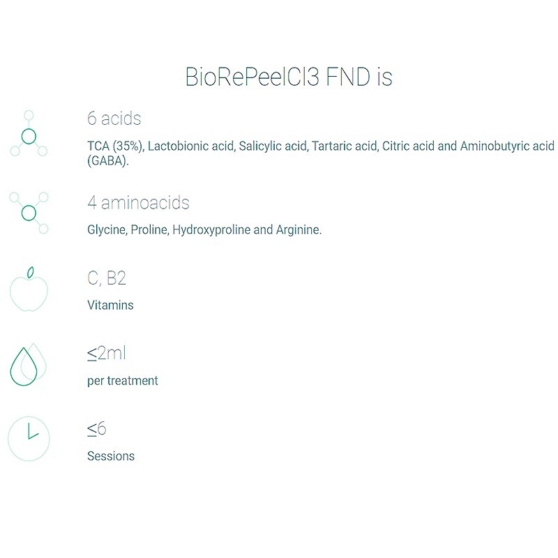 BioRePeelCl3 FND