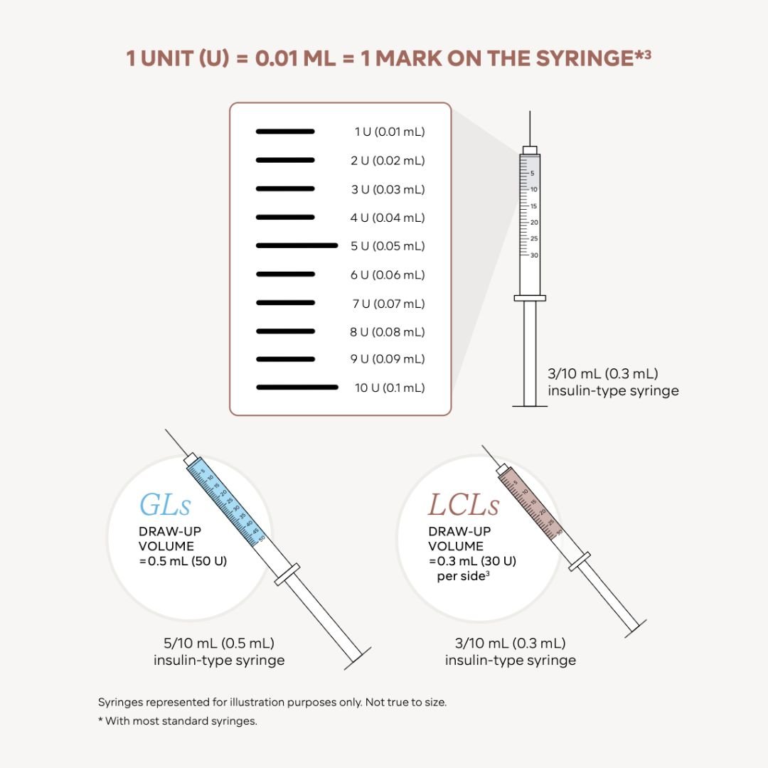 1-unit-1-mark-on-the-syringe